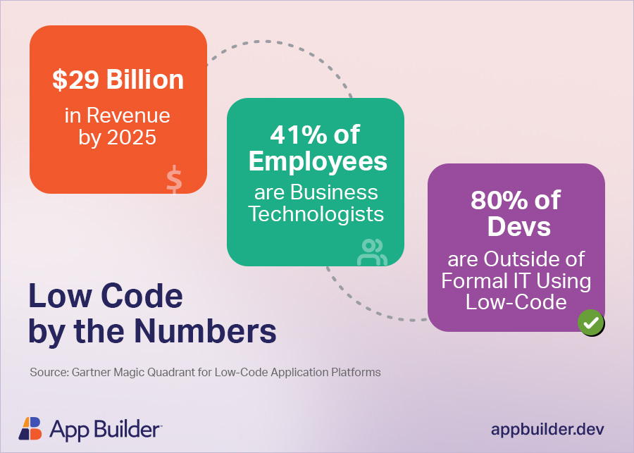 Low-code statistics