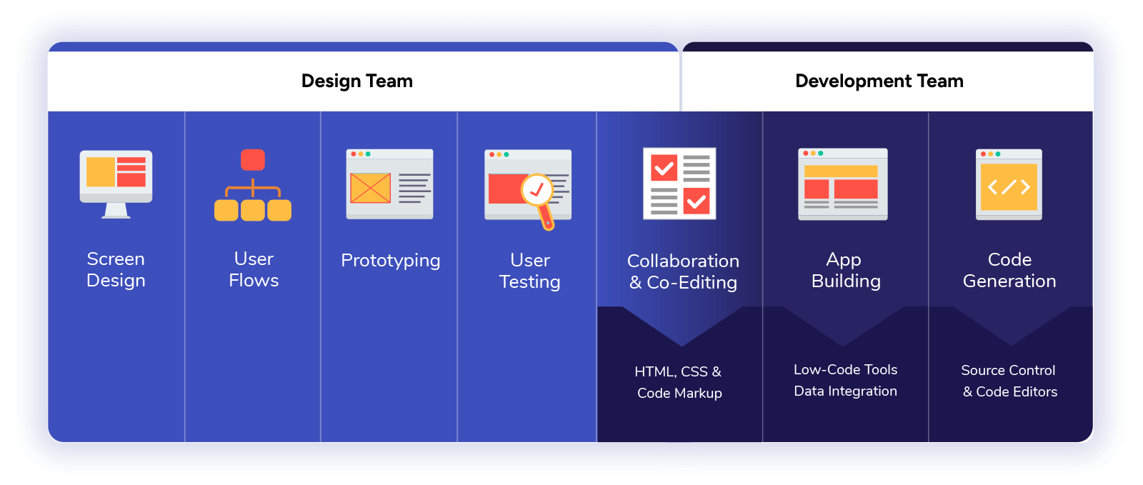 How Can CTOs Achieve Faster Time To Market With Low Code?