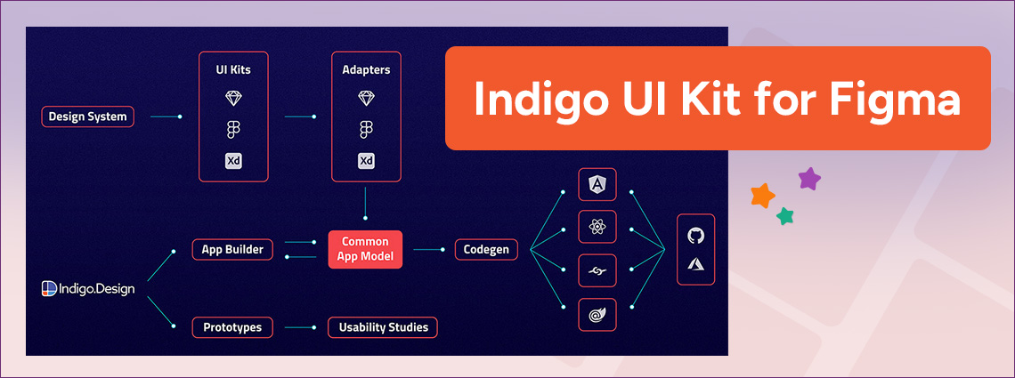 App builder and indigo ui figma kit