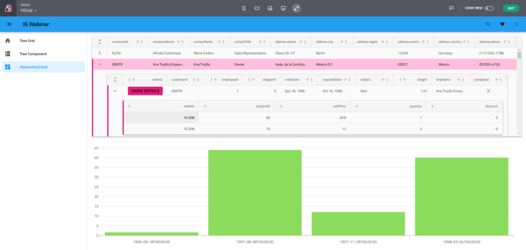 Handling Complex Data - Choosing the Right Component for Your Data Structure 