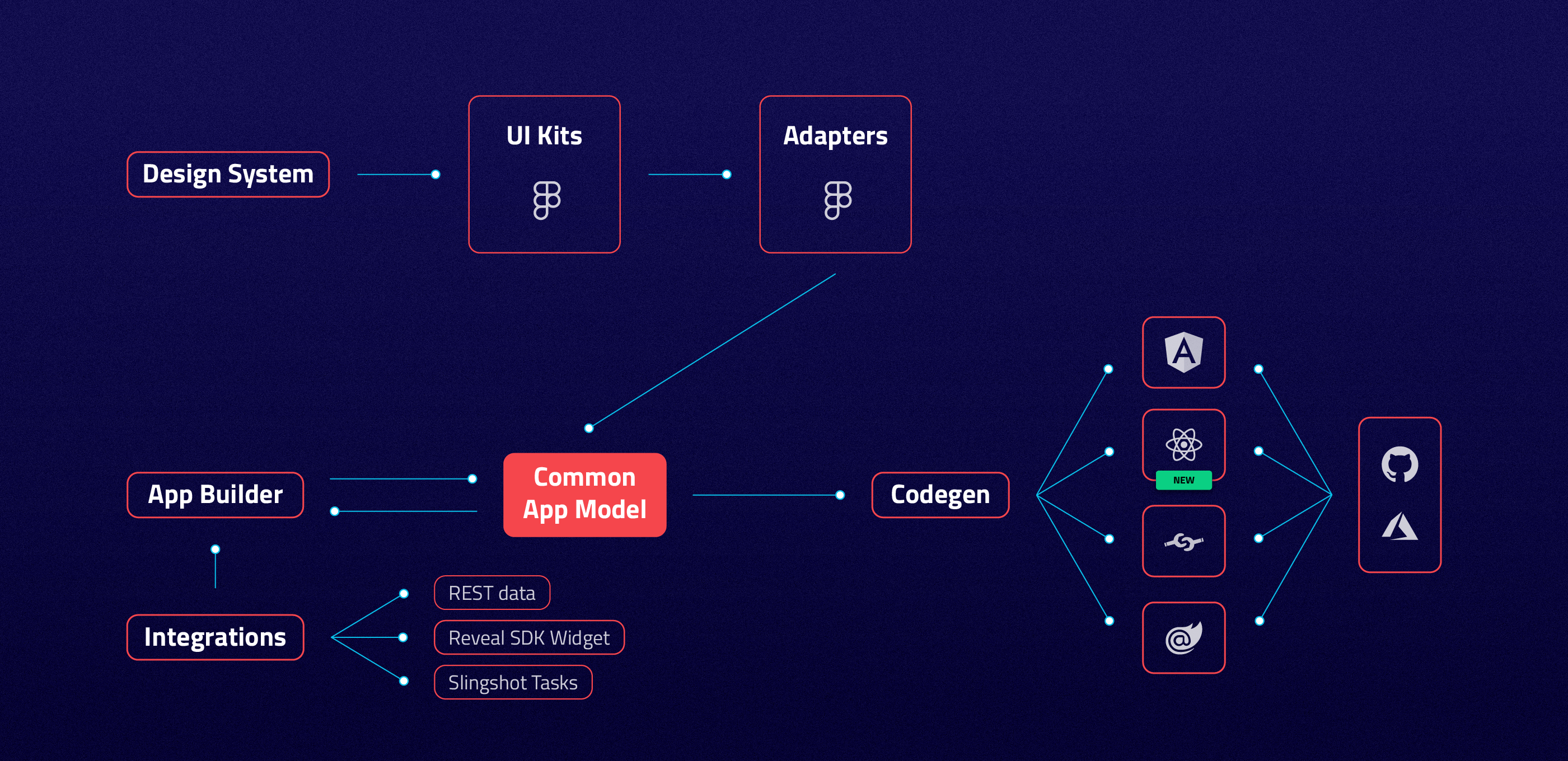 Kickstarting 2025 With a Brand-New Indigo UI Kit for Figma